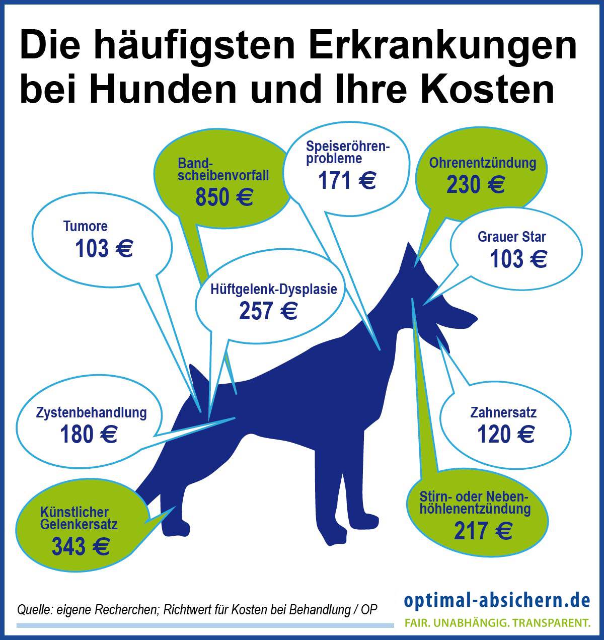 Hundeversicherung Op Hundeversicherung Op