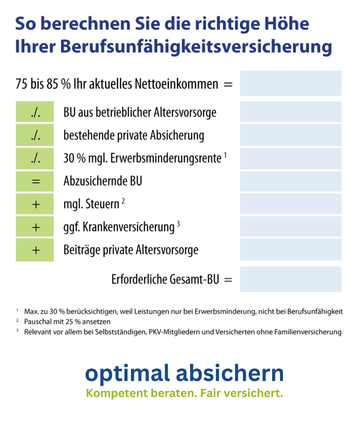 So berechnen Sie die Höhe der BU-Rente