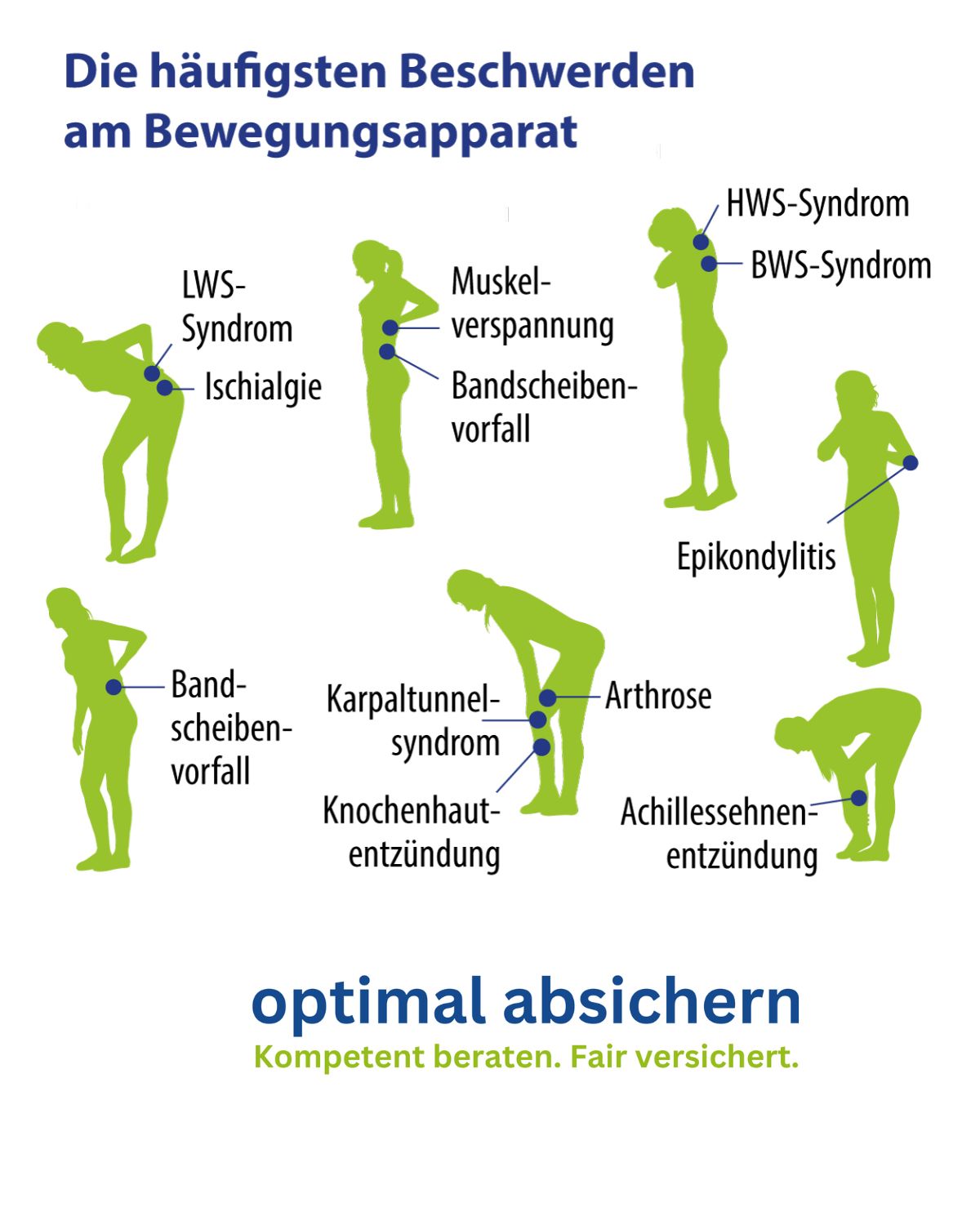 Die häufigsten Beschwerden am Bewegungsapparat