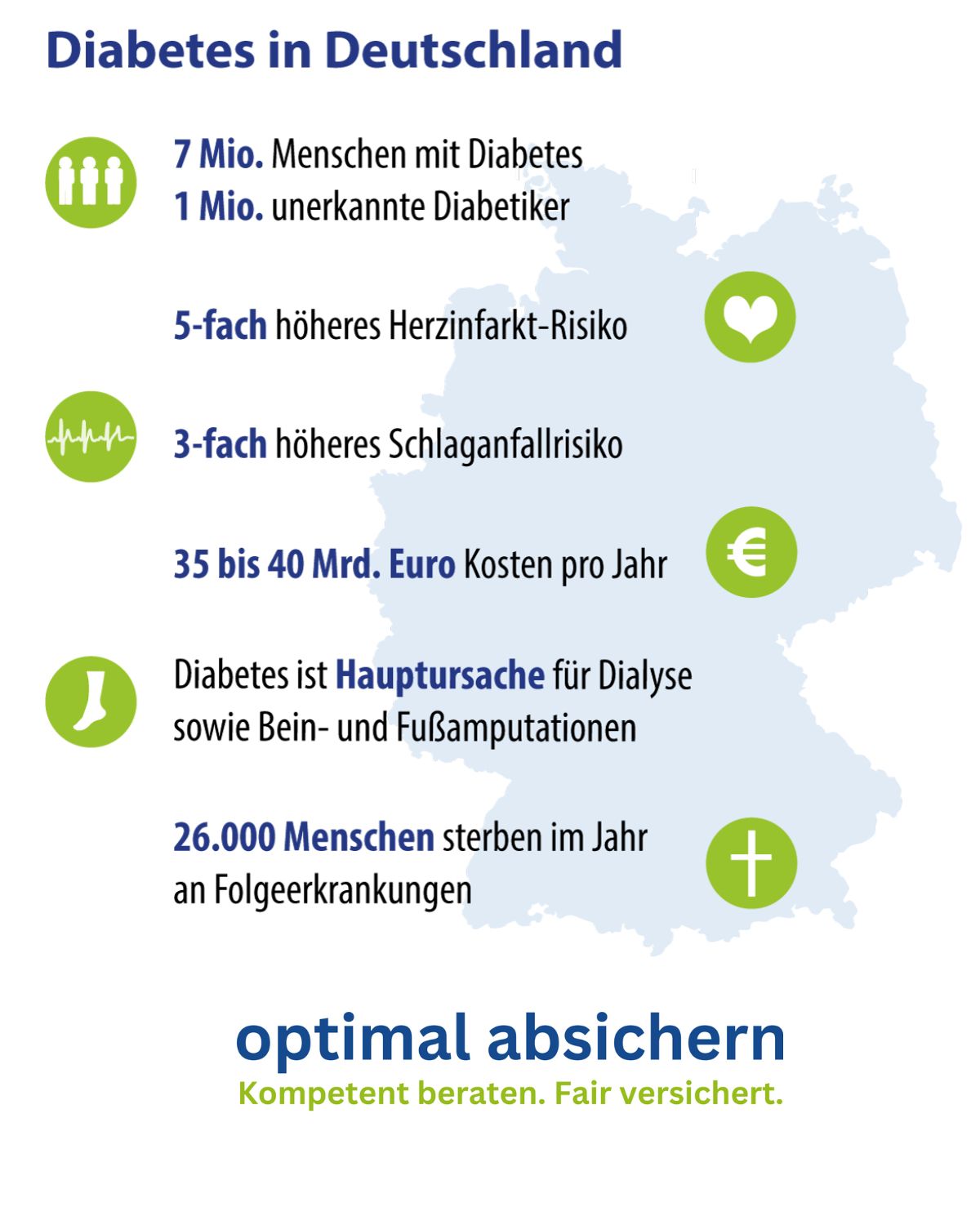 Fakten zur Diabetes in Deutschland