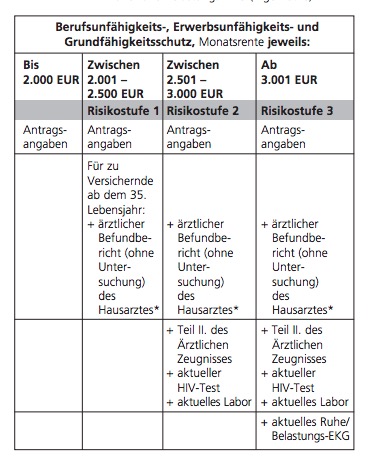 Gesundheitsprüfung des Volkswohlbundes