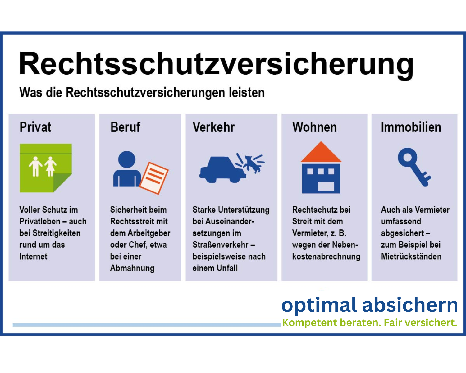 Rechtsschutzversicherung Leistungen