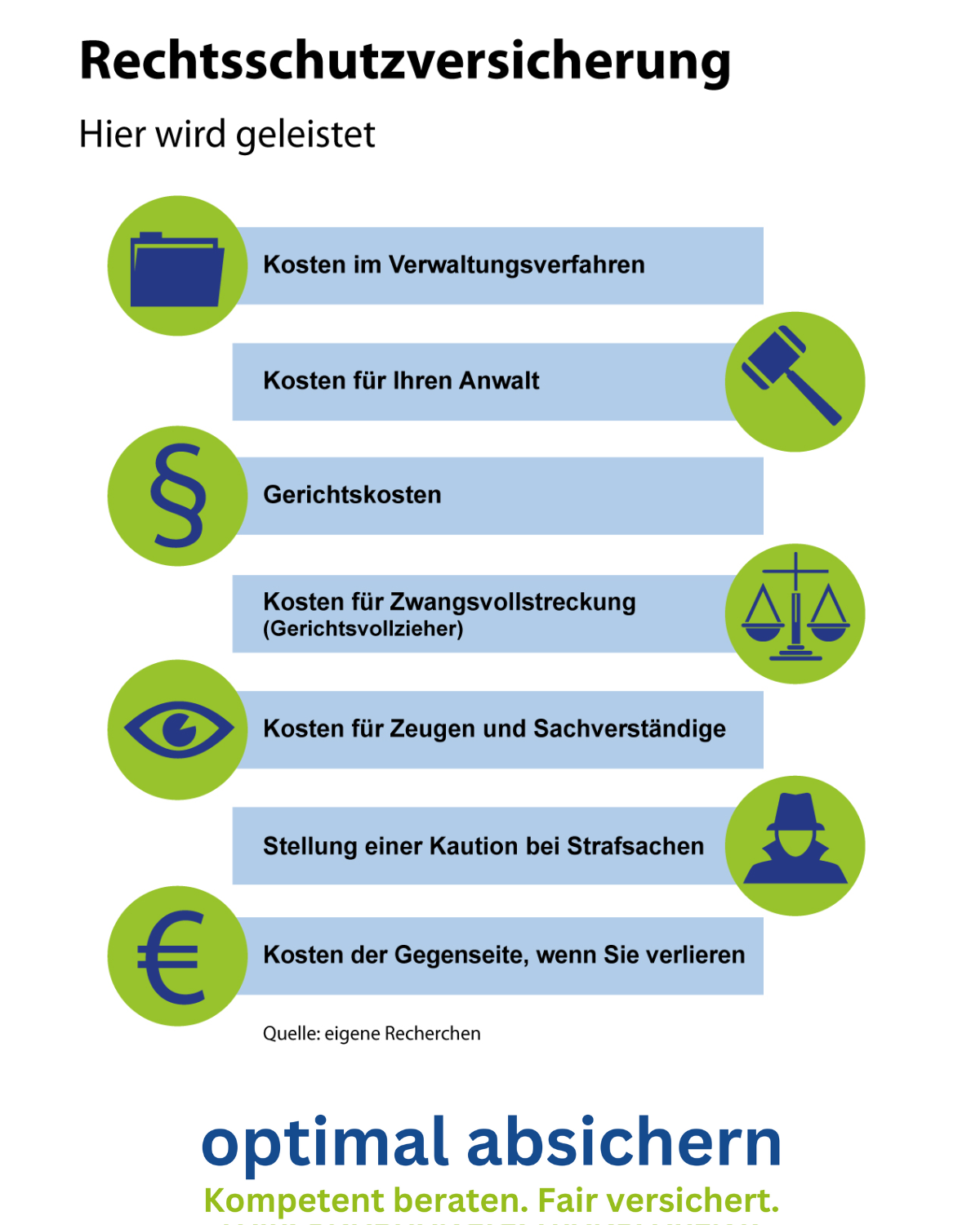 Rechtsschutz Leistungsübersicht