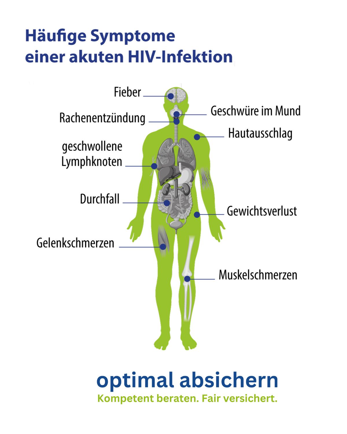 Symptome HIV Infektion