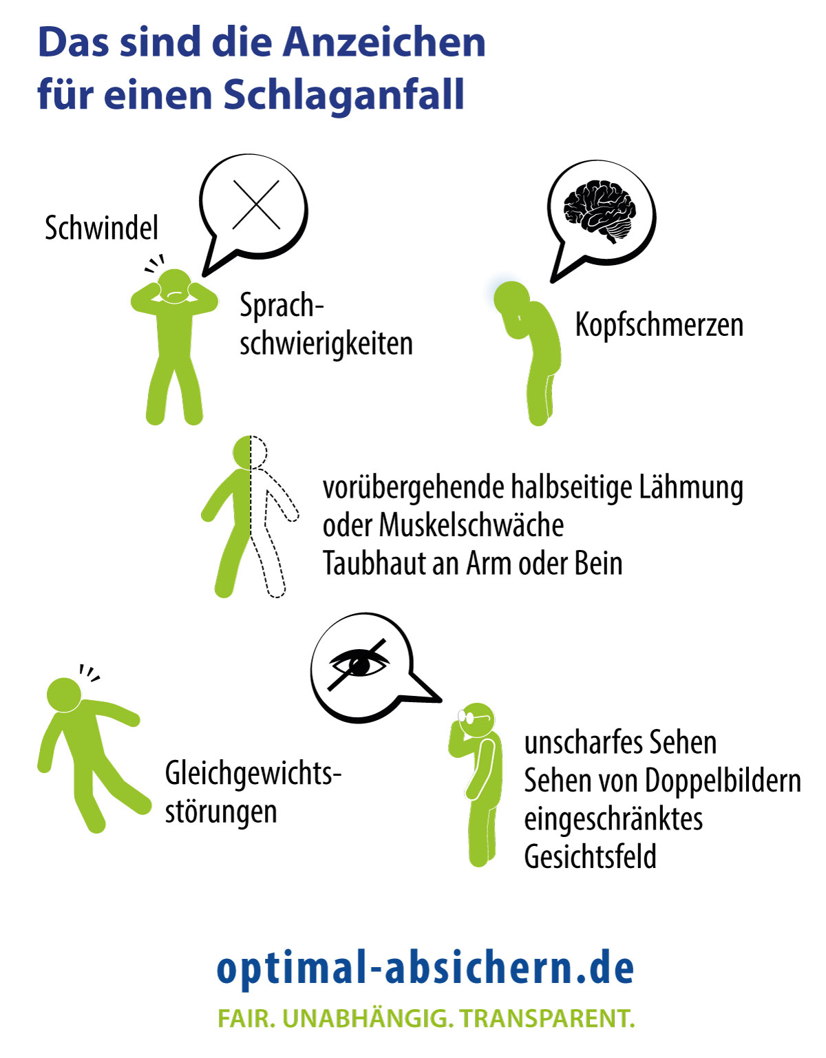 Symptome Schlaganfall