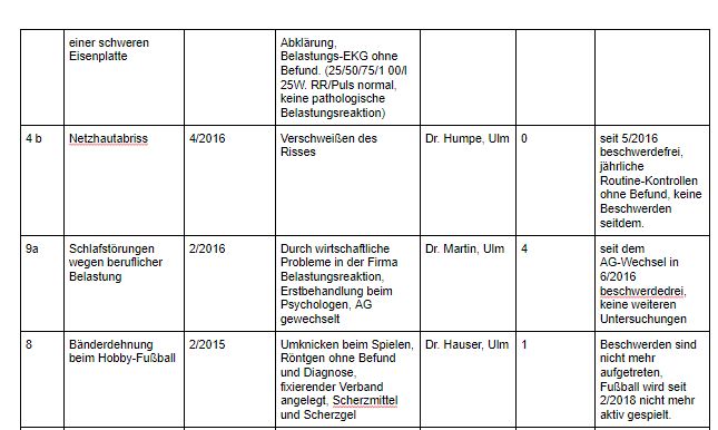 Übersicht über Ihre Gesundheitsdaten Teil 1