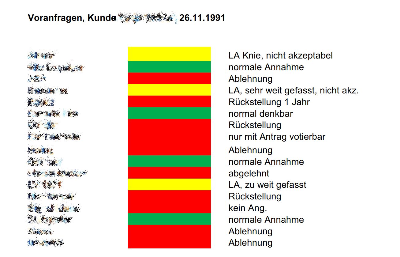 Voten bei der Risikovoranfrage in der Berufsunfähigkeitsversicherung