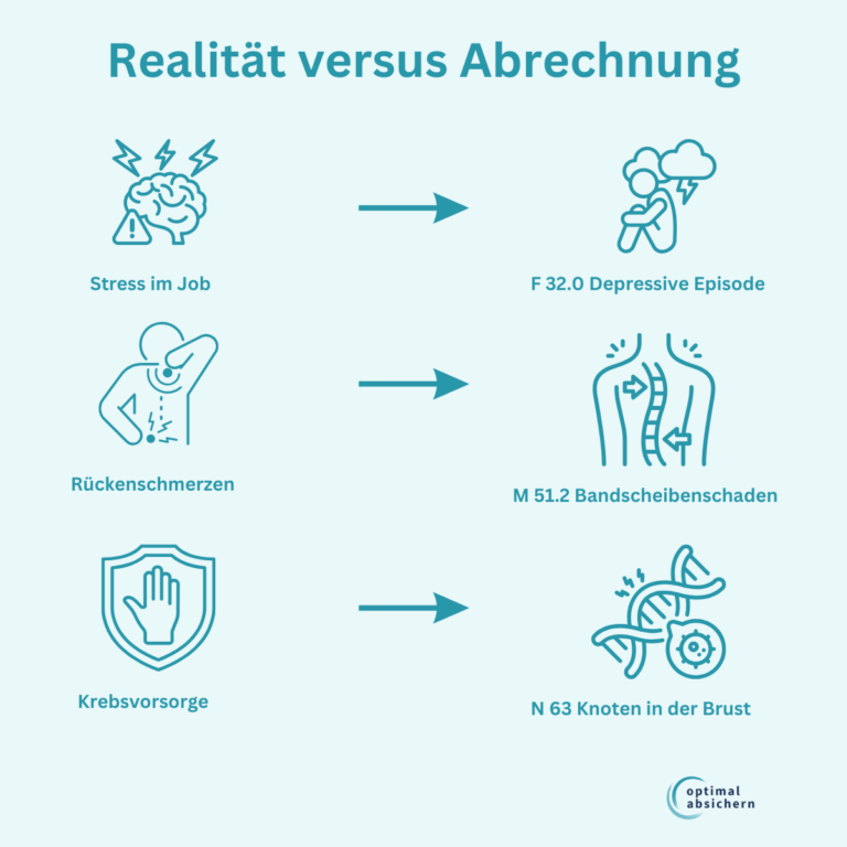 Falschdiagnosen Berufsunfähigkeitsversicherung