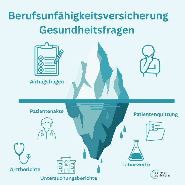 Berufsunfaehigkeitsversicherung-Gesundheitsfragen