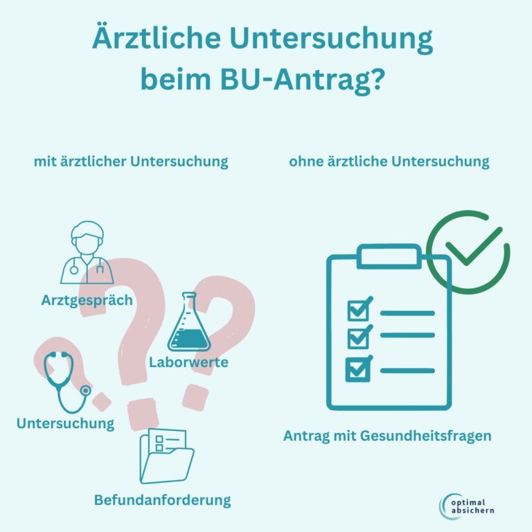 Ärztliche Untersuchung in der Berufsunfähigkeitsversicherung