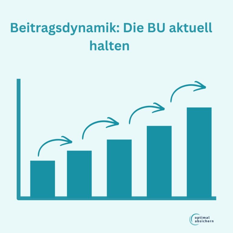 Beitragsdynamik Berufsunfähigkeitsversicherung