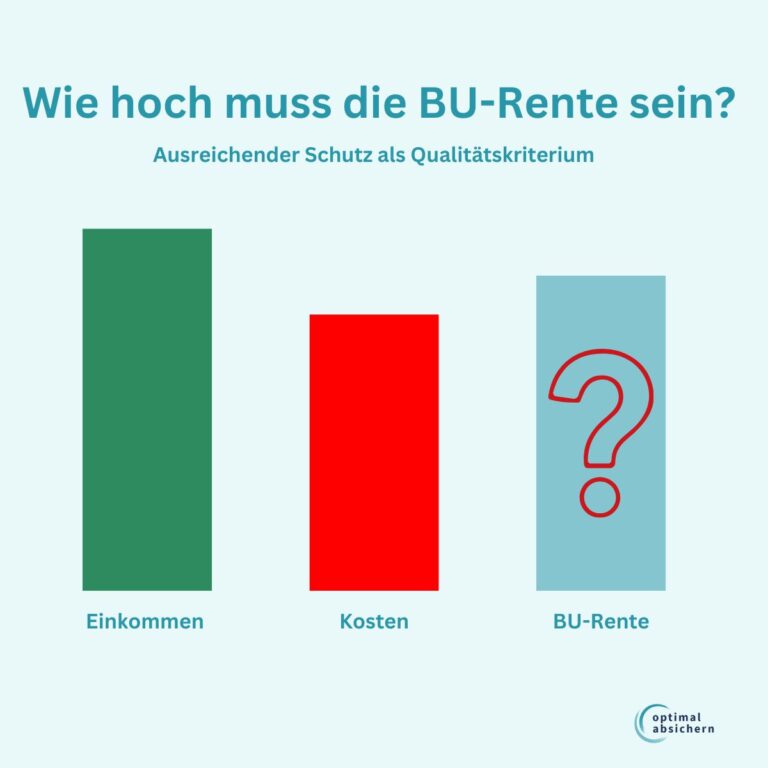 Die richtige Höhe der Berufsunfähigkeitsrente