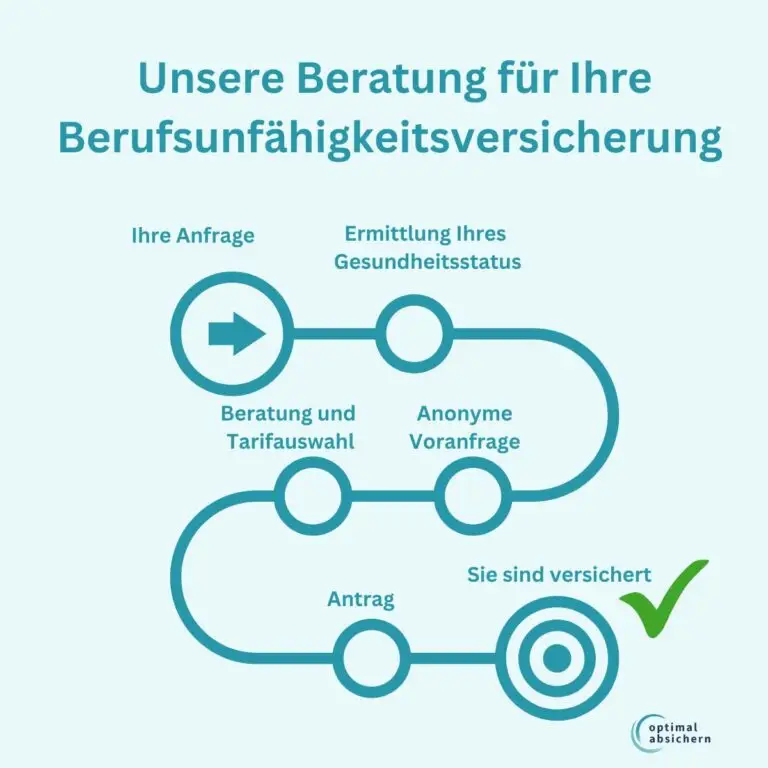 Unsere Beratung für die Berufsunfähigkeitsversicherung