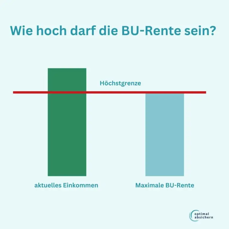 Höchstgrenze der Absicherung: So hoch kann die maximale BU-Rente sein