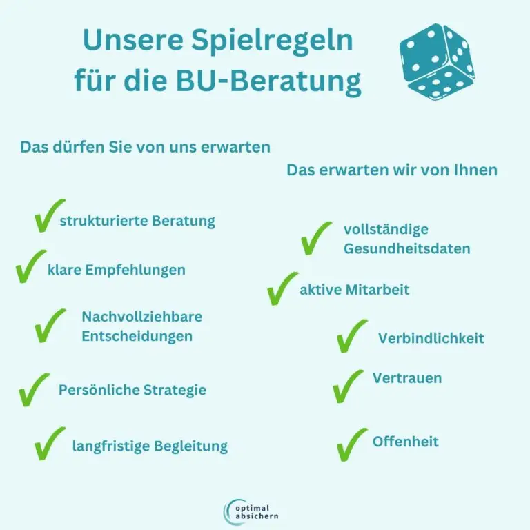 Unsere Spielregeln für die BU-Beratung
