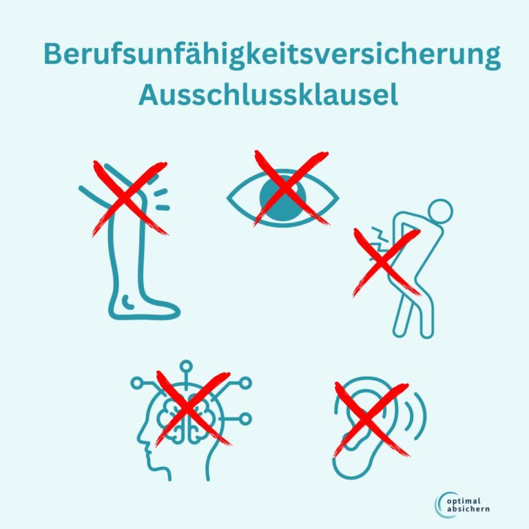 Was versteht man unter eine Ausschlussklausel für die Berufsunfähigkeitsversicherung?