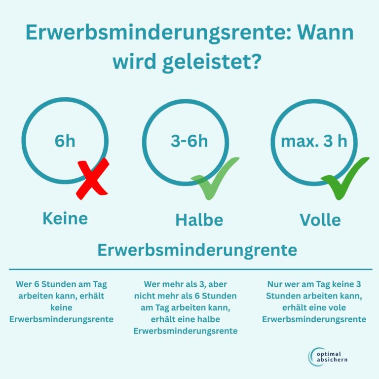 Erwerbsminderungsrente der Deutschen Rentenversicherung im Überbllick